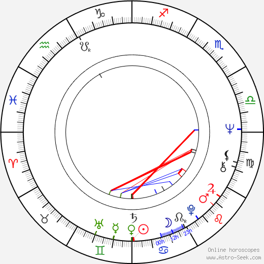 Helmut Dietl birth chart, Helmut Dietl astro natal horoscope, astrology