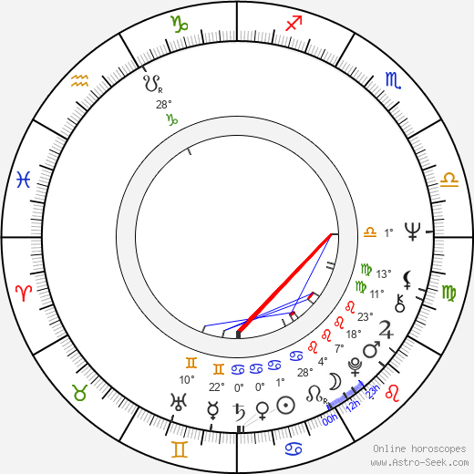 Henri Weber birth chart, biography, wikipedia 2023, 2024