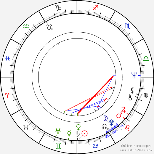 Henri Weber birth chart, Henri Weber astro natal horoscope, astrology