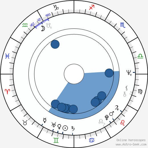 Il-seob Baek Oroscopo, astrologia, Segno, zodiac, Data di nascita, instagram