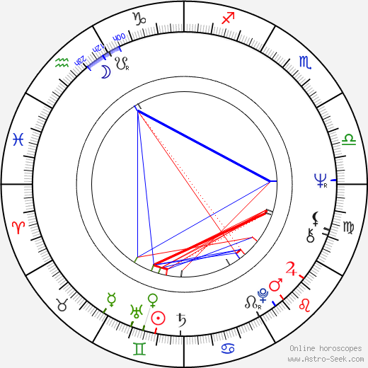 Il-seob Baek birth chart, Il-seob Baek astro natal horoscope, astrology