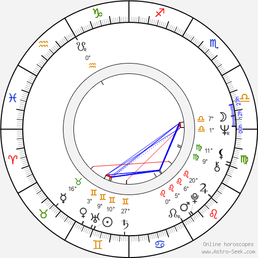 Ilkka Toiviainen birth chart, biography, wikipedia 2024, 2025