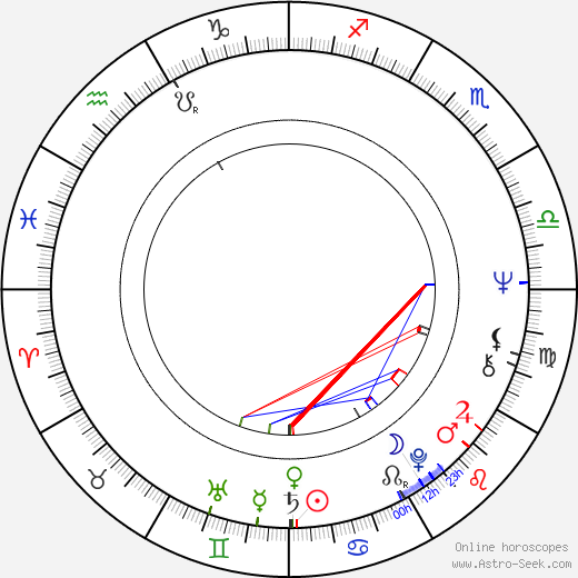 Ingrid Andrina birth chart, Ingrid Andrina astro natal horoscope, astrology