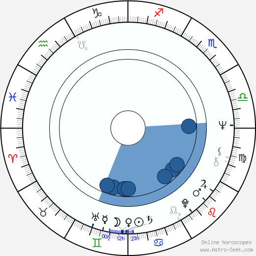 Ivan Grigorov wikipedia, biography, birth chart, instagram Ivan Grigorov wikipedia, horoscope, astrology, instagram