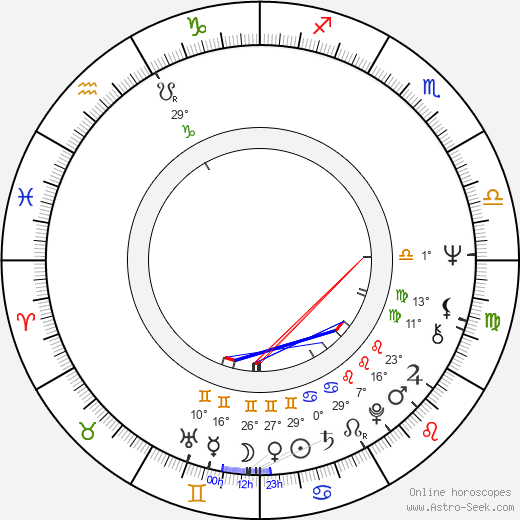 Ivan Grigorov birth chart, biography, wikipedia 2024, 2025