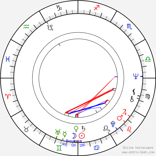 Ivan Grigorov birth chart, Ivan Grigorov astro natal horoscope, astrology