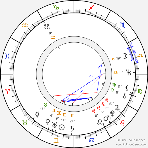 Jaroslav Mysliveček birth chart, biography, wikipedia 2024, 2025