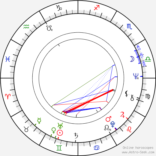 Jaroslav Mysliveček birth chart, Jaroslav Mysliveček astro natal horoscope, astrology