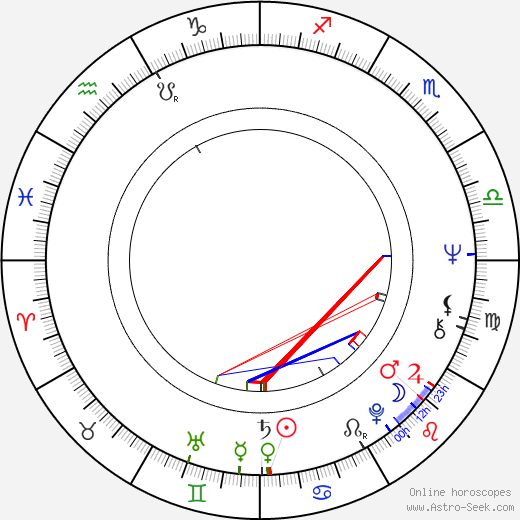 Jeff Beck tema natale, oroscopo, Jeff Beck oroscopi gratuiti, astrologia