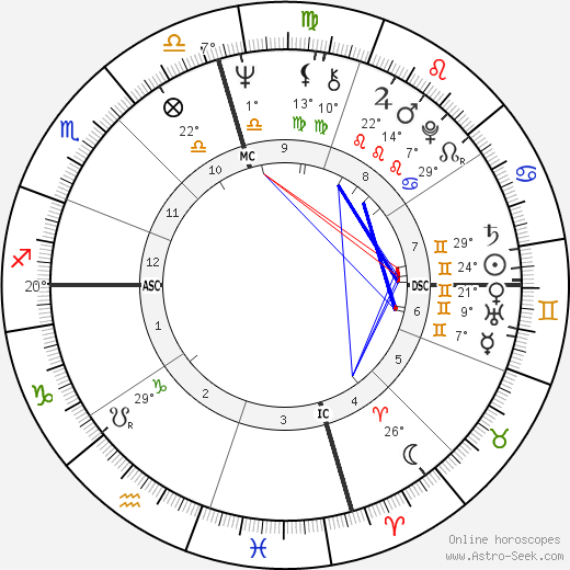 Jim Blakeley birth chart, biography, wikipedia 2024, 2025