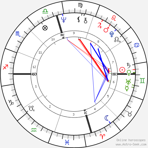 Jim Blakeley birth chart, Jim Blakeley astro natal horoscope, astrology