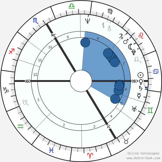 Joanne Wickenburg wikipedia, horoscope, astrology, instagram