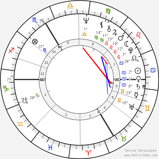 Joanne Wickenburg birth chart, biography, wikipedia 2024, 2025