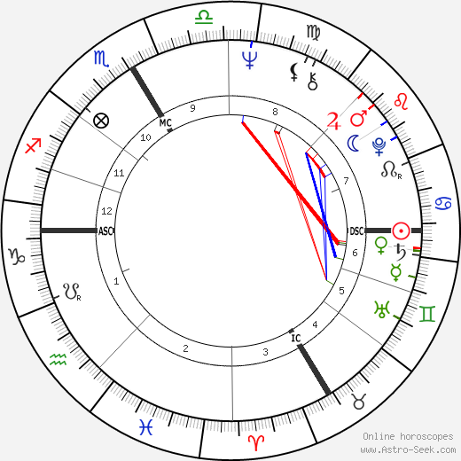 Joanne Wickenburg birth chart, Joanne Wickenburg astro natal horoscope, astrology