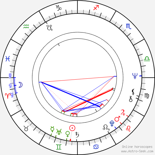 Joe Grifasi birth chart, Joe Grifasi astro natal horoscope, astrology