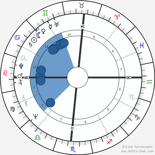 John McCook wikipedia, biography, birth chart, instagram John McCook wikipedia, horoscope, astrology, instagram