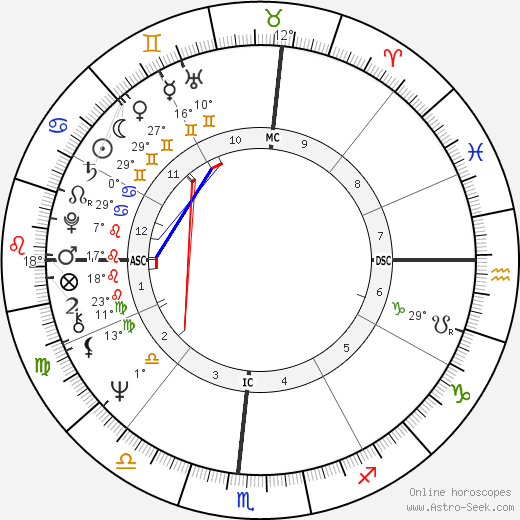John McCook birth chart, biography, wikipedia 2024, 2025