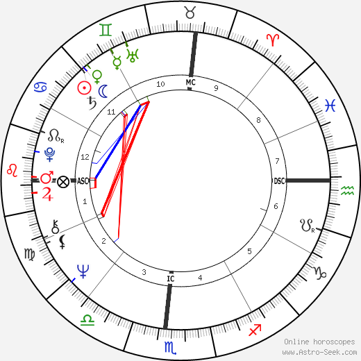 John McCook birth chart, John McCook astro natal horoscope, astrology