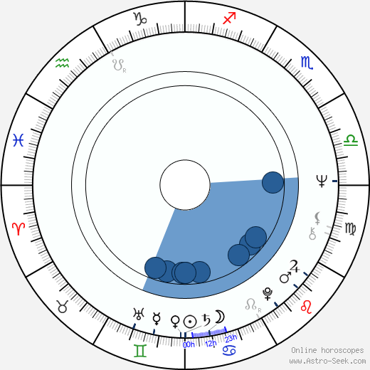 Jozef Revallo horoscope, astrology, sign, zodiac, date of birth, instagram