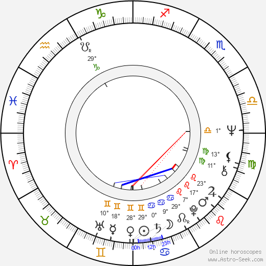 Jozef Revallo birth chart, biography, wikipedia 2023, 2024