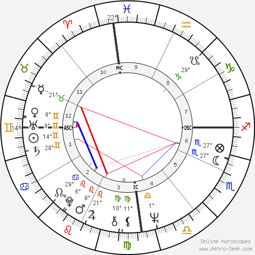 Luiz Pellegrini birth chart, biography, wikipedia 2023, 2024