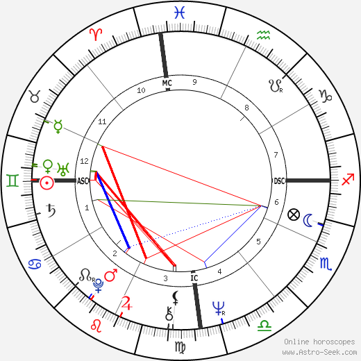 Luiz Pellegrini birth chart, Luiz Pellegrini astro natal horoscope, astrology