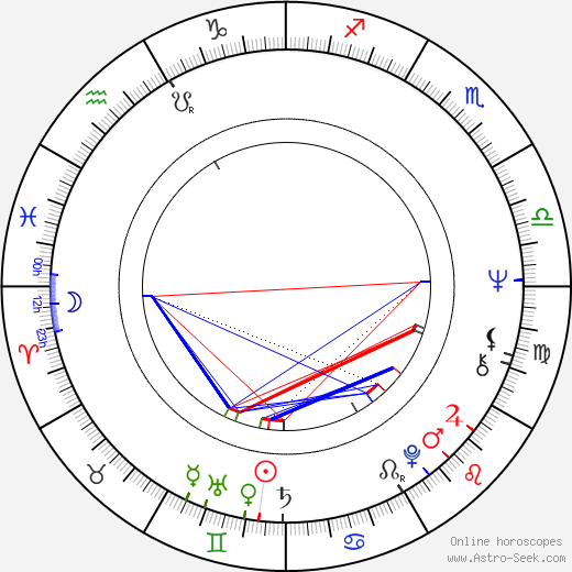 Manuel Cavaco birth chart, Manuel Cavaco astro natal horoscope, astrology