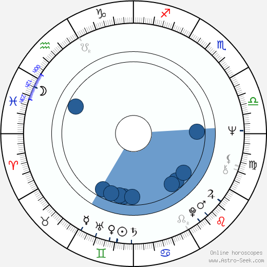 Markku Kontro horoscope, astrology, sign, zodiac, date of birth, instagram