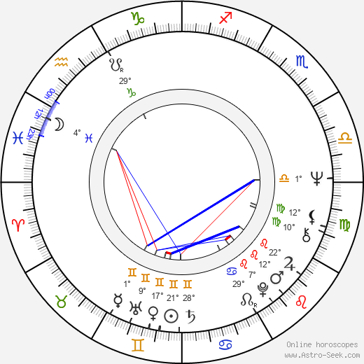 Markku Kontro birth chart, biography, wikipedia 2024, 2025