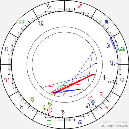 Marvin Hamlisch birth chart, Marvin Hamlisch astro natal horoscope, astrology