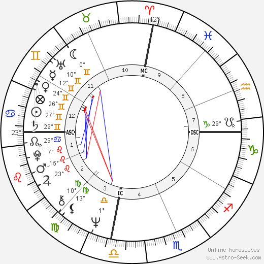 MaryEllen Clark birth chart, biography, wikipedia 2023, 2024