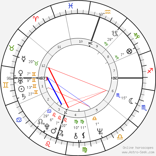 Michelle Phillips birth chart, biography, wikipedia 2024, 2025