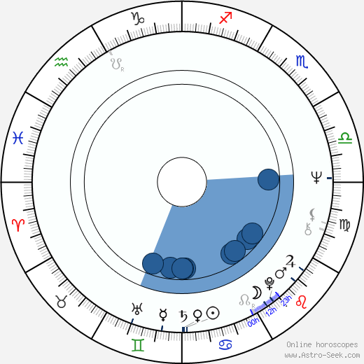 Monika Woytowicz horoscope, astrology, sign, zodiac, date of birth, instagram