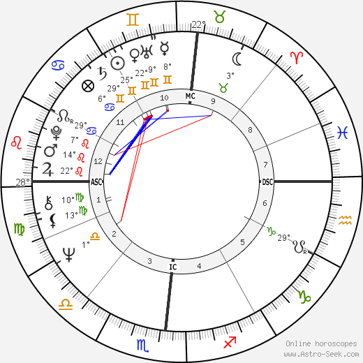 Nicholas Di Marzio birth chart, biography, wikipedia 2023, 2024