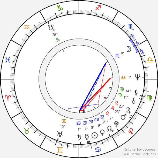 Nicolas Surovy birth chart, biography, wikipedia 2023, 2024