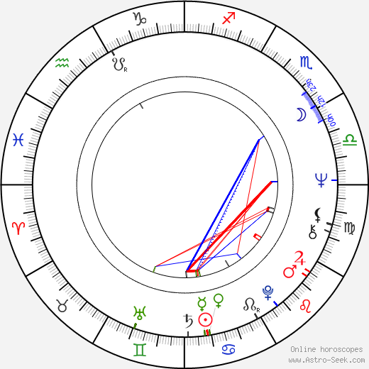 Nicolas Surovy birth chart, Nicolas Surovy astro natal horoscope, astrology