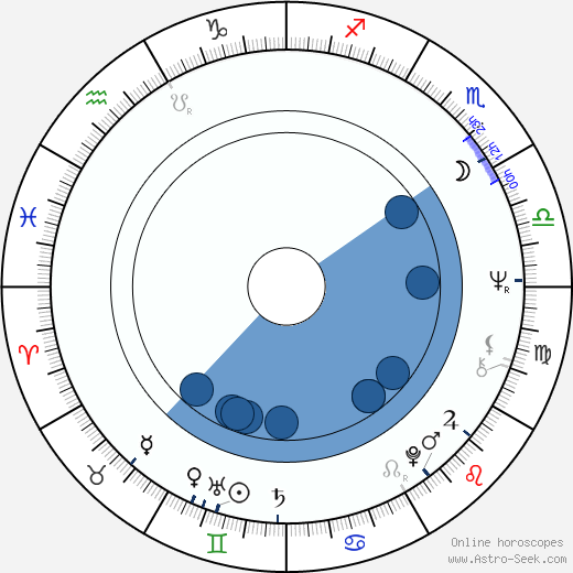 Oľga Šalagová horoscope, astrology, sign, zodiac, date of birth, instagram