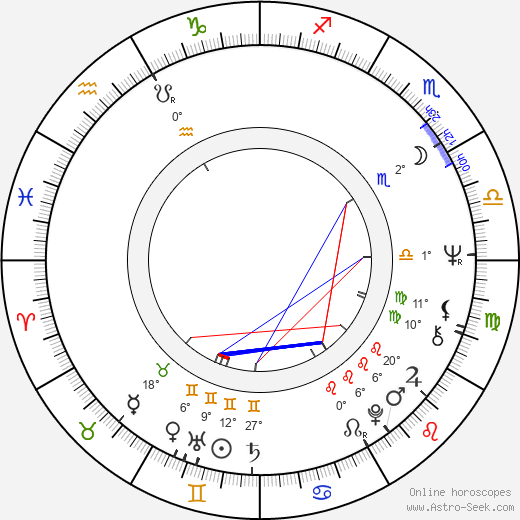 Oľga Šalagová birth chart, biography, wikipedia 2023, 2024