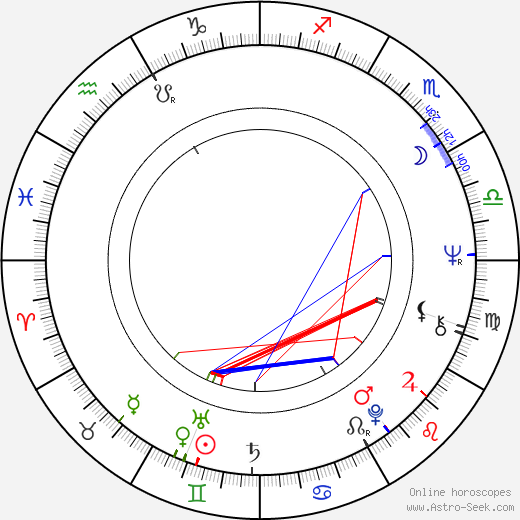 Oľga Šalagová birth chart, Oľga Šalagová astro natal horoscope, astrology