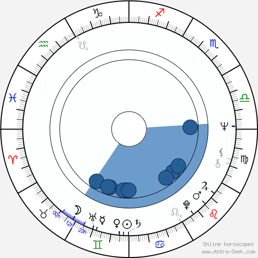 Ömer Kavur horoscope, astrology, sign, zodiac, date of birth, instagram