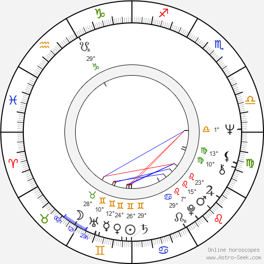 Ömer Kavur birth chart, biography, wikipedia 2024, 2025