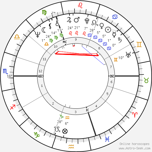 Patrick Sercu birth chart, biography, wikipedia 2024, 2025