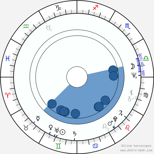 Paul Keith Oroscopo, astrologia, Segno, zodiac, Data di nascita, instagram