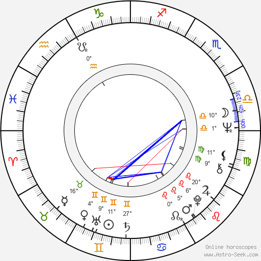 Paul Keith birth chart, biography, wikipedia 2024, 2025