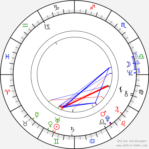 Paul Keith birth chart, Paul Keith astro natal horoscope, astrology