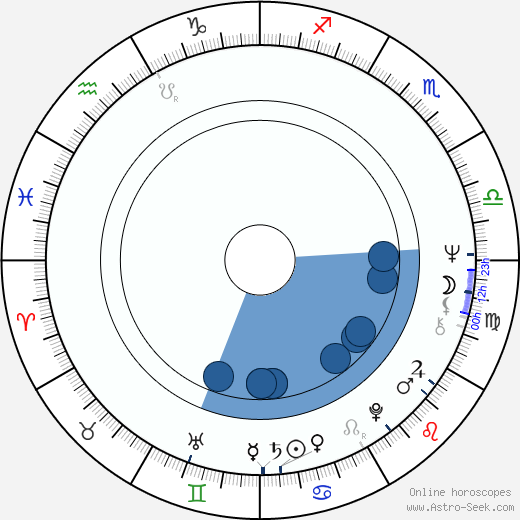 Paul Koslo horoscope, astrology, sign, zodiac, date of birth, instagram