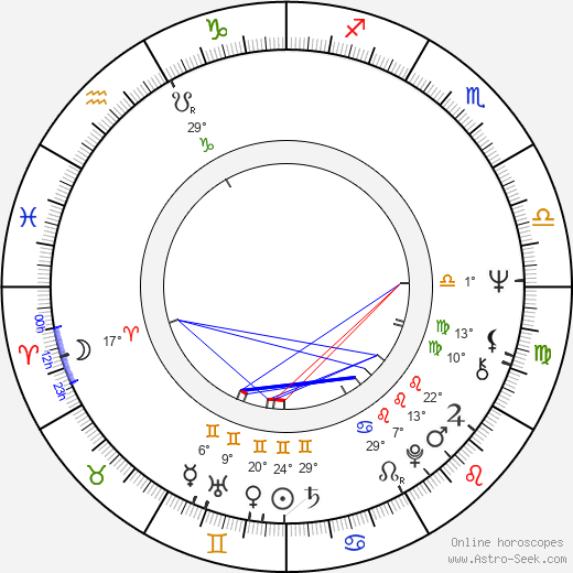 Petr Prouza birth chart, biography, wikipedia 2024, 2025