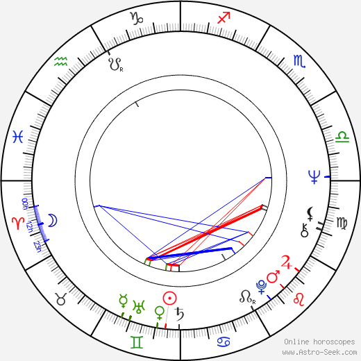 Petr Prouza birth chart, Petr Prouza astro natal horoscope, astrology