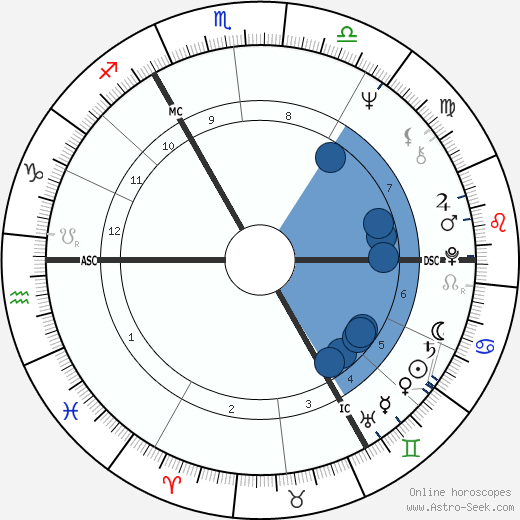 Ray Davies wikipedia, horoscope, astrology, instagram