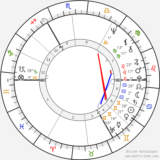 Ray Davies birth chart, biography, wikipedia 2023, 2024